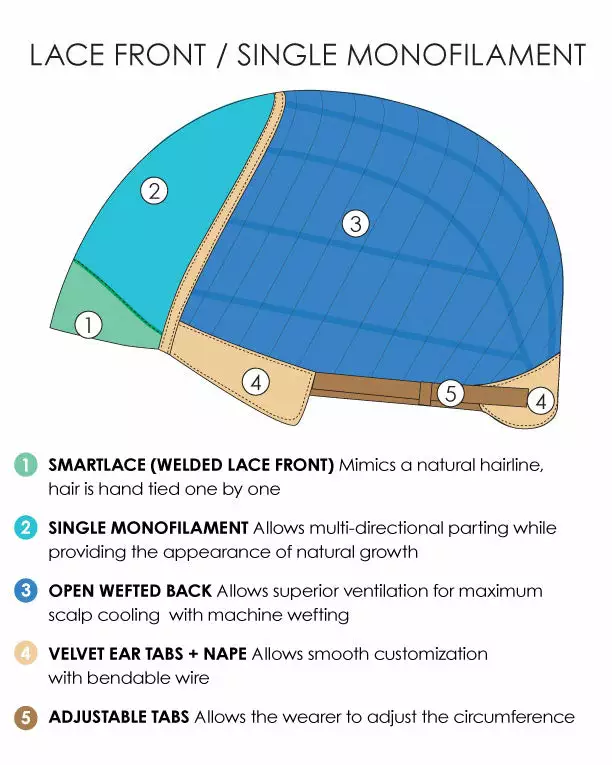 Wigs For Women Mila (Exclusive) | Lace Front & Monofilament Synthetic Wig By Jon Renau 6 Wigs For Women Mila (Exclusive) | Lace Front & Monofilament Synthetic Wig By Jon Renau