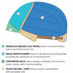 January (Exclusive) | Lace Front & Monofilament Synthetic Wig By Jon Renau Wigs For Women