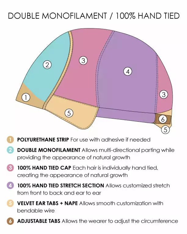 Meg (Exclusive) | Monofilament Synthetic Wig By Jon Renau Wigs For Women 5 Meg (Exclusive) | Monofilament Synthetic Wig By Jon Renau Wigs For Women