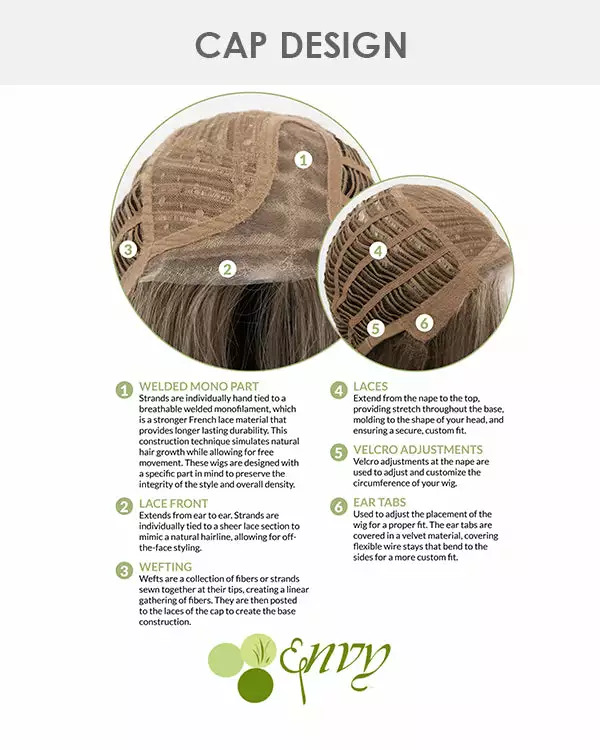 Wigs For Women London (Exclusive) | Lace Front & Monofilament Part Synthetic Wig By Envy 8 Wigs For Women London (Exclusive) | Lace Front & Monofilament Part Synthetic Wig By Envy