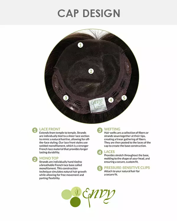 8~12 Inch Bob Topper | Lace Front & Monofilament Synthetic Hair Toppers By Envy 4 8~12 Inch Bob Topper | Lace Front & Monofilament Synthetic Hair Toppers By Envy