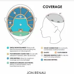 Top Smart Wavy 12 Inch (Exclusive) | Lace Front & Monofilament Synthetic Hair Toppers By Jon Renau 8~12 Inch