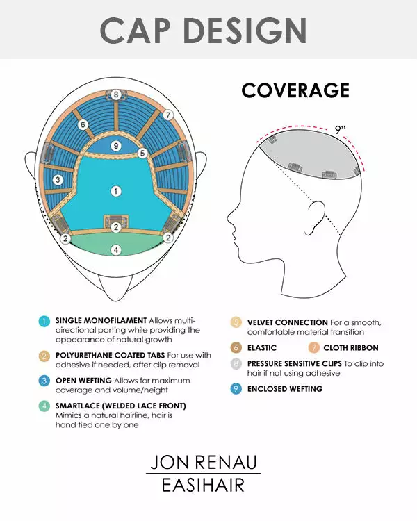 Top Smart Wavy 12 Inch | Lace Front & Monofilament Synthetic Hair Toppers By Jon Renau 6 Top Smart Wavy 12 Inch | Lace Front & Monofilament Synthetic Hair Toppers By Jon Renau