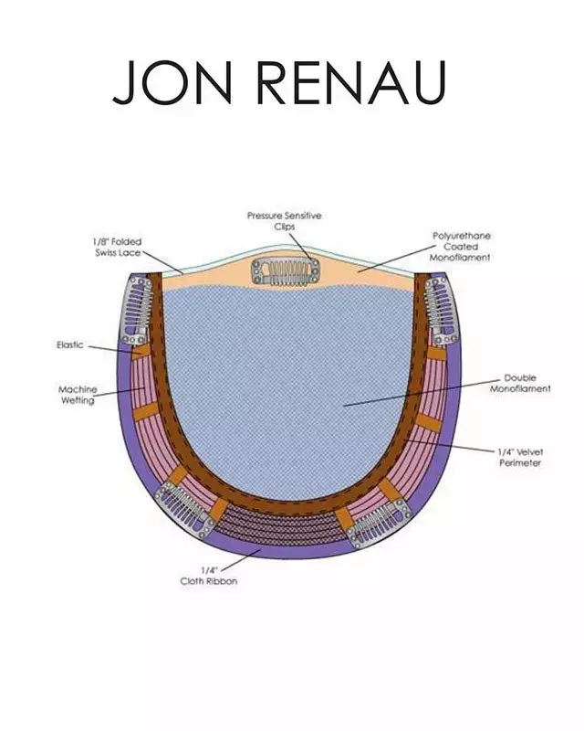 Top Crown | Monofilament Toppers By Jon Renau Wiglets 10 Top Crown | Monofilament Toppers By Jon Renau Wiglets