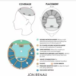 Top Smart 18 Inch | Lace Front & Monofilament Synthetic Hair Toppers By Jon Renau 18~26 Inch