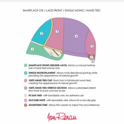 Wigs For Women Carrie-Lite | Lace Front & Monofilament Remy Human Hair Wig By Jon Renau 7 Wigs For Women Carrie-Lite | Lace Front & Monofilament Remy Human Hair Wig By Jon Renau