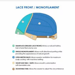 Eve (Exclusive) | Lace Front & Monofilament Synthetic Wig By Jon Renau