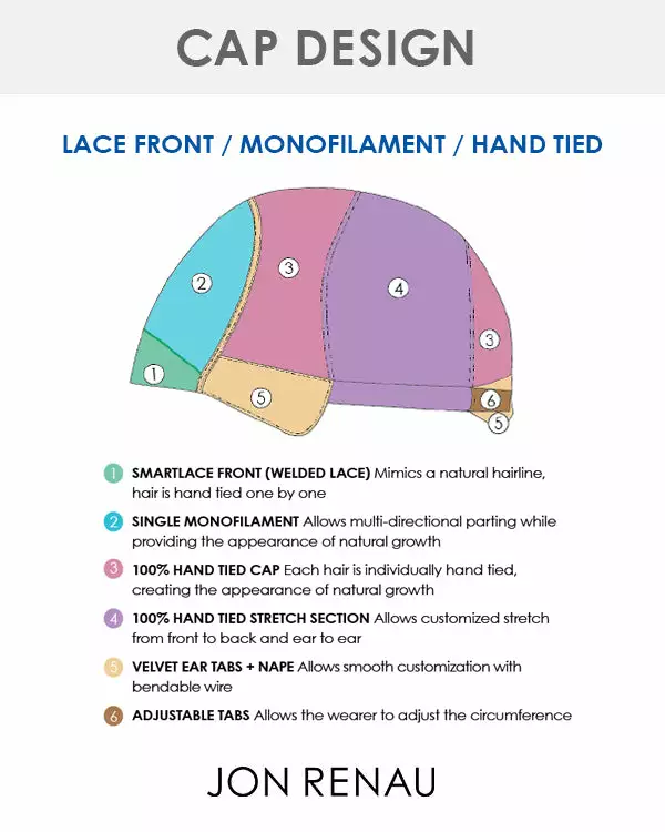 Sarah | Lace Front & Monofilament Synthetic Wig By Jon Renau 7 Sarah | Lace Front & Monofilament Synthetic Wig By Jon Renau