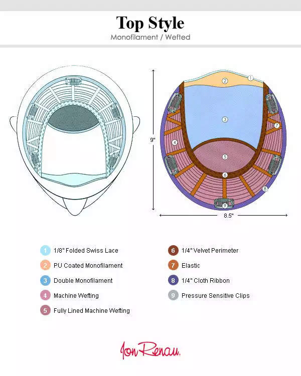 Top Style 12 Inch (Exclusive) | Monofilament Synthetic Toppers By Jon Renau 10 Top Style 12 Inch (Exclusive) | Monofilament Synthetic Toppers By Jon Renau