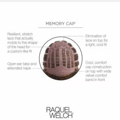 Voltage-Petite | Synthetic Wig By Raquel Welch