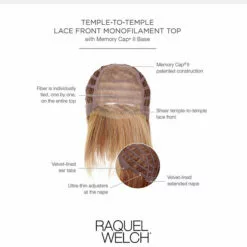 Wigs For Women Real Deal | Lace Front & Monofilament Top Synthetic Wig By Raquel Welch 13 Wigs For Women Real Deal | Lace Front & Monofilament Top Synthetic Wig By Raquel Welch