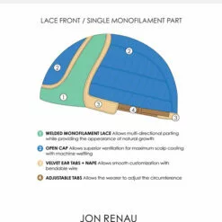 Wigs For Women Alanna (Exclusive) | Lace Front & Monofilament Part Synthetic Wig By Jon Renau 11 Wigs For Women Alanna (Exclusive) | Lace Front & Monofilament Part Synthetic Wig By Jon Renau