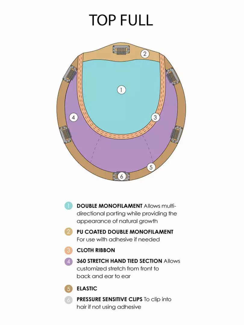 Top Full 12 Inch HH | Monofilament Remy Human Hair Toppers By Jon Renau 5 Top Full 12 Inch HH | Monofilament Remy Human Hair Toppers By Jon Renau