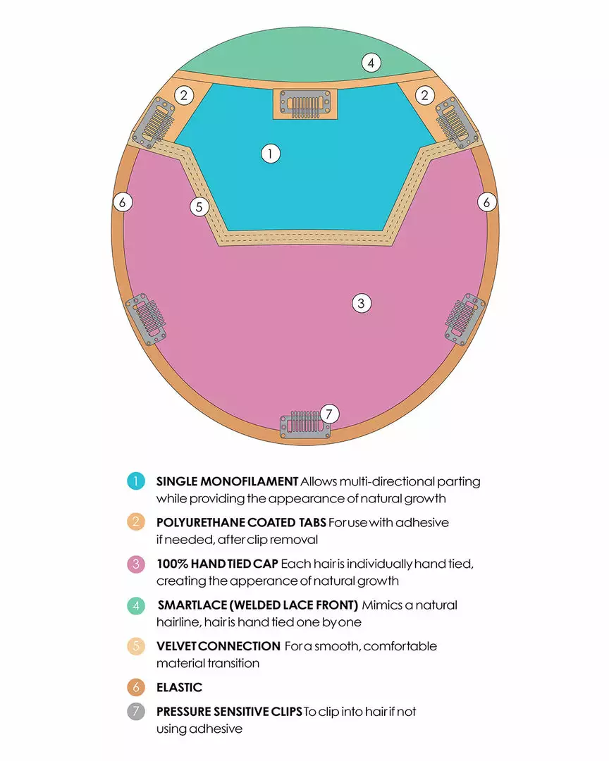 Top Coverage Wavy 12 Inch (Exclusive) | Lace Front & Monofilament Synthetic Hair Toppers By Jon Renau 8~12 Inch 7 Top Coverage Wavy 12 Inch (Exclusive) | Lace Front & Monofilament Synthetic Hair Toppers By Jon Renau 8~12 Inch