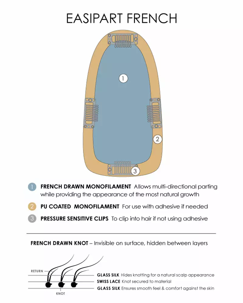 Wiglets EasiPart French 18 Inch (Exclusive) | Monofilament Remy Human Hair Toppers By Jon Renau 7 Wiglets EasiPart French 18 Inch (Exclusive) | Monofilament Remy Human Hair Toppers By Jon Renau